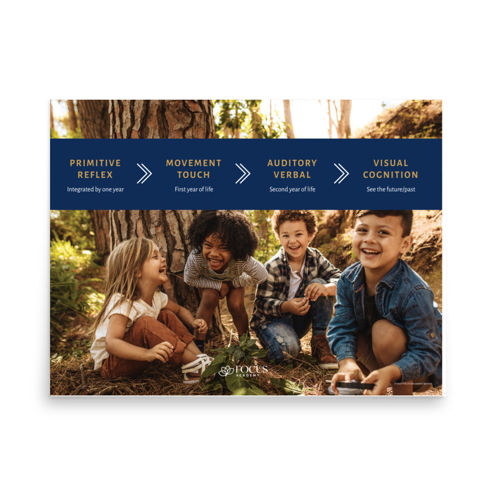 Development Focus Development – FOCUS Academy